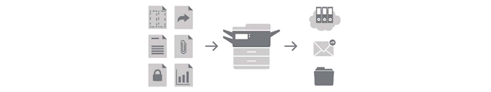 Using a multi-function printer to scan documents to the cloud